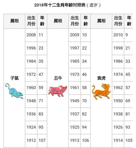 龍年出生年份|【十二生肖年份】12生肖年齡對照表、今年生肖 